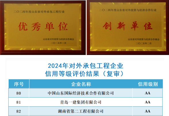 集团公司获多项省级荣誉并通过国家级信用复审